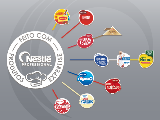 Marcas de Nestlé Professional
