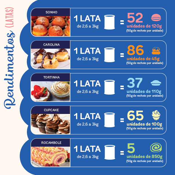 Card Rendimento Latas