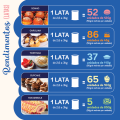 Card Rendimento Latas