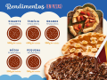 Card Rendimento Pizzas